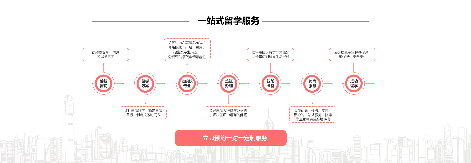 西安新东方中日留学班
