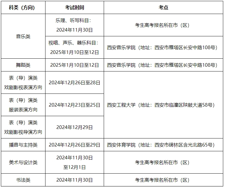 陕西省教育考试院关于做好2025年陕西省普通高等学校艺术类专业招生考试工作的通知