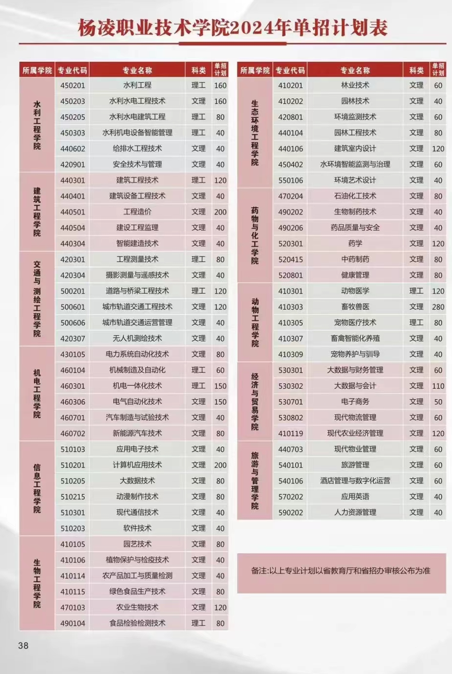 杨凌职业技术学院单招专业有哪些？