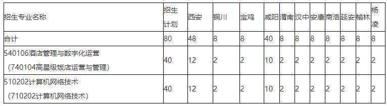 陕西职业技术学院2022年（三二分段）五年制高职招生生源计划