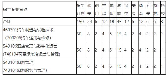 陕西职业技术学院2022年（三二分段）五年制高职招生生源计划