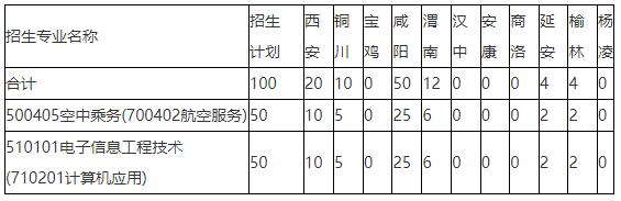 陕西职业技术学院2022年（三二分段）五年制高职招生生源计划