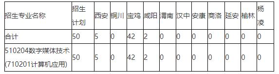 陕西职业技术学院2022年（三二分段）五年制高职招生生源计划