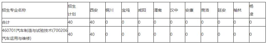 陕西职业技术学院2022年（三二分段）五年制高职招生生源计划