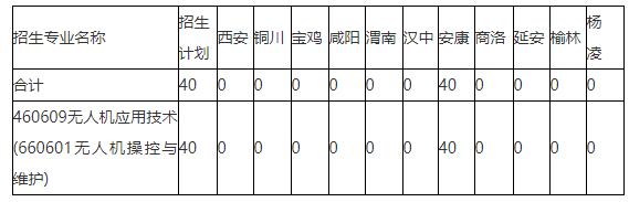 陕西职业技术学院2022年（三二分段）五年制高职招生生源计划