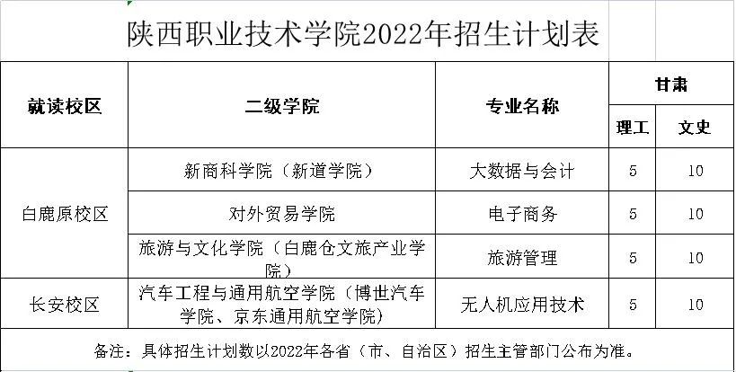陕西职业技术学院2022年分省分专业招生计划