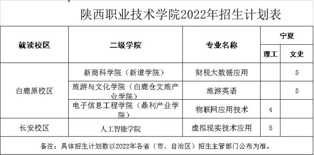 陕西职业技术学院2022年分省分专业招生计划