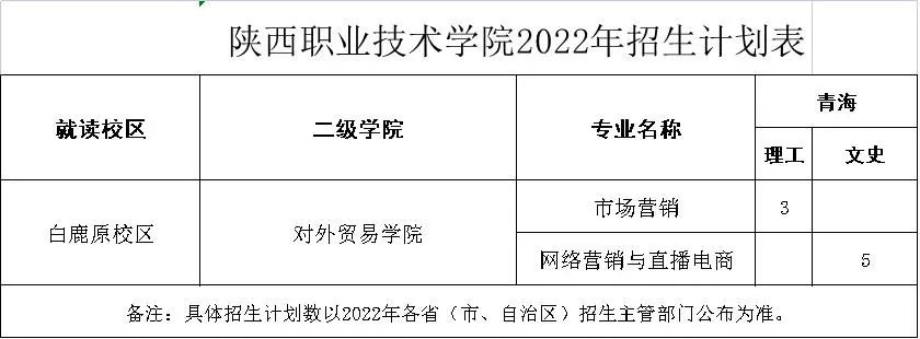 陕西职业技术学院2022年分省分专业招生计划