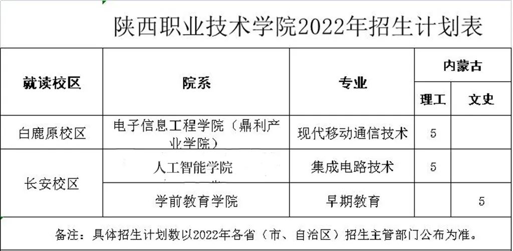 陕西职业技术学院2022年分省分专业招生计划