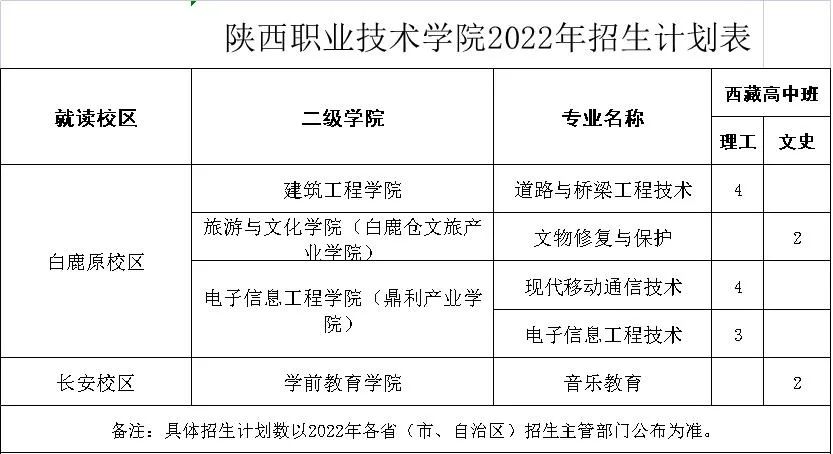 陕西职业技术学院2022年分省分专业招生计划